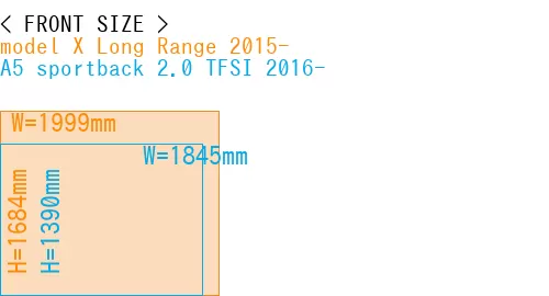 #model X Long Range 2015- + A5 sportback 2.0 TFSI 2016-